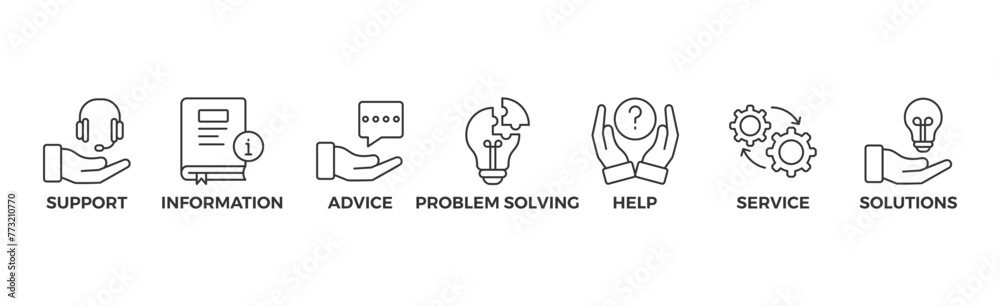 Wall mural Help desk banner web icon vector illustration concept with icon of support, information, advice, problem solving, help, service and solutions