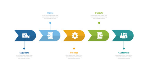 SIPOC diagram infographics template diagram with round arrow with timeline style with 5 point step design for slide presentation