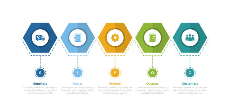 SIPOC diagram infographics template diagram with hexagon shape on timeline style with 5 point step design for slide presentation