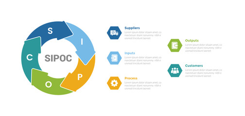 SIPOC diagram infographics template diagram with big circle arrow cycle with 5 point step design for slide presentation