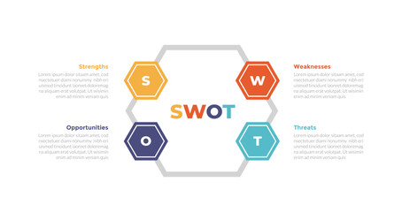 swot analysis infographics template diagram with hexagon cycle circular linked line 4 point step creative design for slide presentation