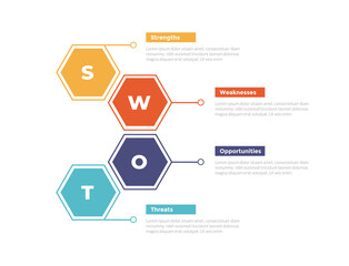 swot analysis infographics template diagram with hexagon vertical circle line arrow base 4 point step creative design for slide presentation