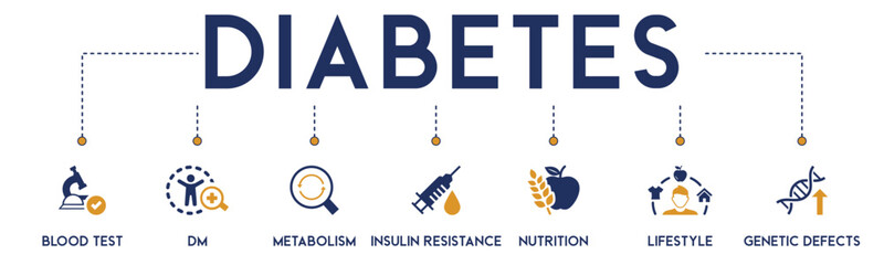 Diabetes banner website icons vector illustration concept of with icons of blood test, metabolism, insulin resistance, nutrition, lifestyle, genetic defects, DM, glycemia, unhealth on white background