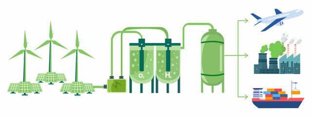Getting green hydrogen from renewable energy sources H2 fuel plant Ecological energy with zero emissions
