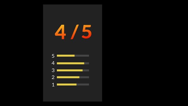 Animated Review and Rating Score Template