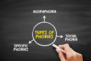 Types of Phobias (anxiety disorders defined by a persistent and excessive fear of an object or...
