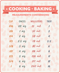 cooking measurement conversion table chart vector