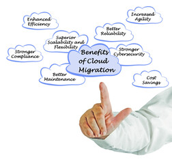 Eight Benefits of Cloud Migration