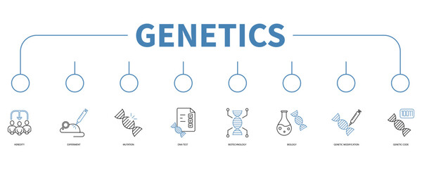 Genetics banner web icon vector illustration concept - obrazy, fototapety, plakaty