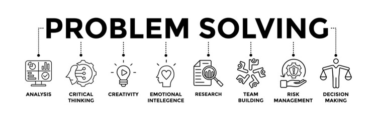 Problem solving banner icons set with black outline icon of analysis, critical thinking, creativity, emotional intelligence, research, team building, risk management, and decision making