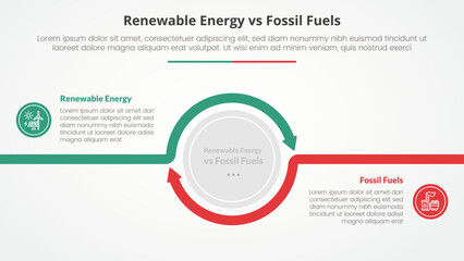 renewable energy vs fossil fuels or nonrenewable comparison opposite infographic concept for slide presentation with big circle arrow outline circular with flat style