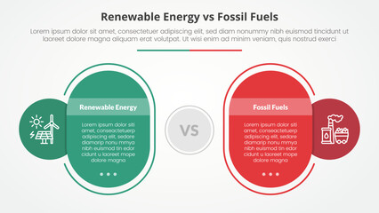 renewable energy vs fossil fuels or nonrenewable comparison opposite infographic concept for slide presentation with round rectangle box outline circle with flat style © fatmawati