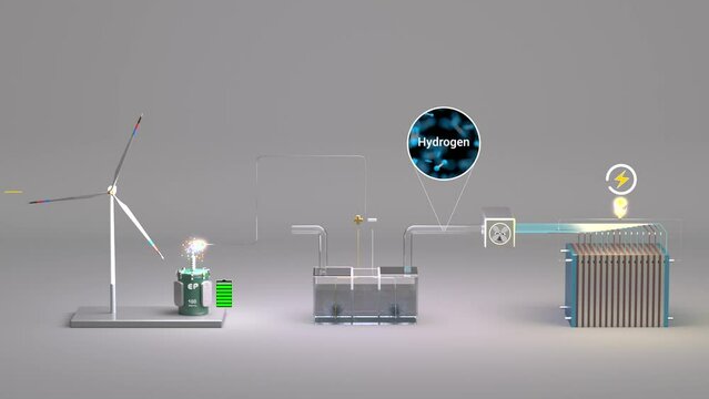 Water electrolysis using wind power generation, and fuel cells for carbon neutrality