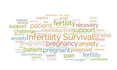 Fototapeta premium Infertility Survival word cloud template. Health and Medical awareness concept vector background.