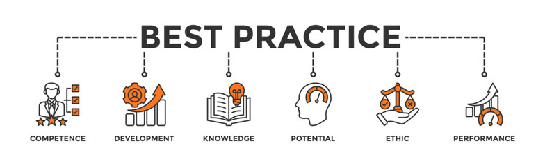 Best practice banner web icon vector illustration concept with icon of competence, development, knowledge, potential, ethic and performance
