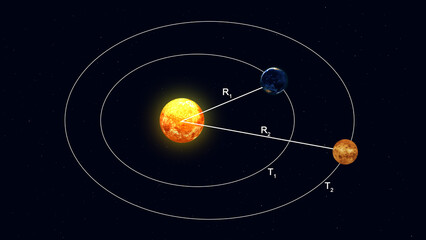 Kepler’s third law Earth rotation 3d illustration