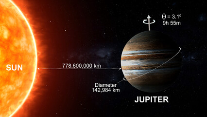 Jupiter axial tilt diameter rotation speed distance to sun 3d illustration