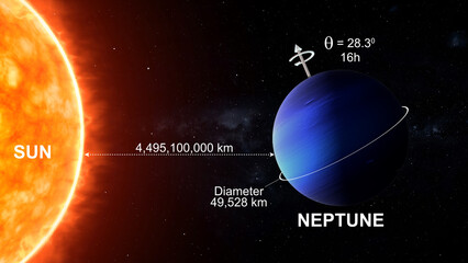 Neptune axial tilt diameter rotation speed distance to sun 3d illustration © 7activestudio