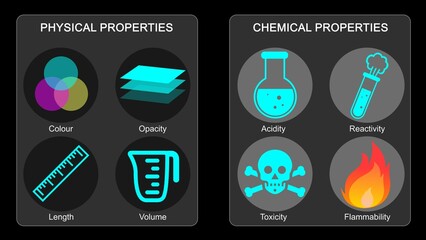 Physical properties and chemical properties Icons 3d illustrator - obrazy, fototapety, plakaty