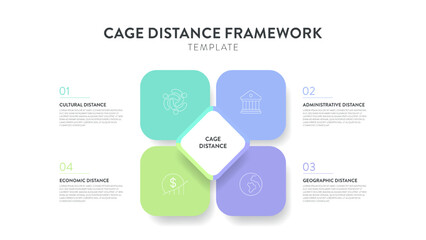Cage Distance analysis framework strategy infographic diagram chart illustration banner template with icon vector has cultural distance, administrative, geographic and economic. Business presentation.