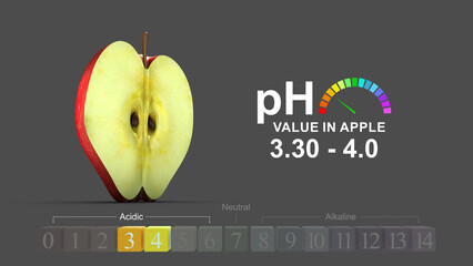 pH value in apple 3d illustration
