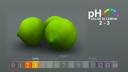 pH value in lemon 3d illustration
