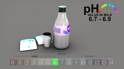 pH value in milk 3d illustration