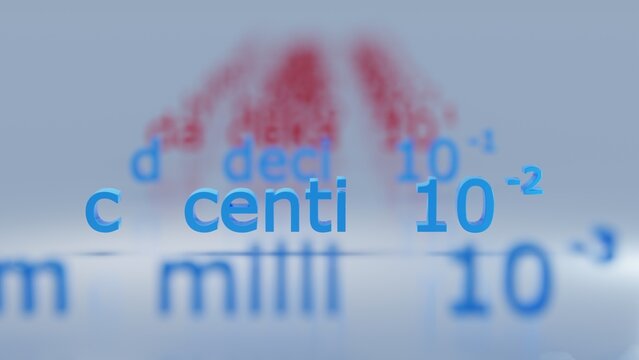 c centi 10 -2 Metric Prefixes numbers - 3D render illustration - white background