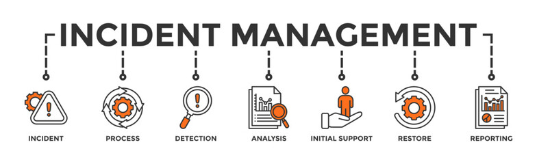 Incident management banner web icon vector illustration concept for business process management with an icon of the incident, process, detection, analysis, initial support, restore, and reporting