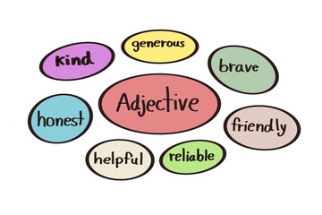 Hand drawn picture of set of Adjective words in colorful oval shapes. IIllustration for education. Concept, English language teaching. Examples of adjective vocabulary lesson. Teaching aid for kids.