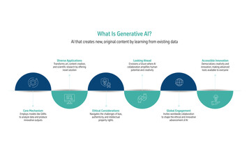 Six point semi circle horizontal style infographics explaining, what is generative AI. Corporate style, minimal, and modern infographic design. 