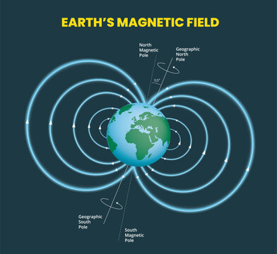 Illustration of earth magnetic field infographic