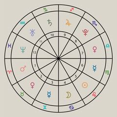 zodiac horoscope chart vector stock illustration