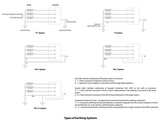 Vector Illustration of Types of Earthing/Grounding Systems