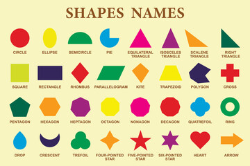 A set of basic color shapes. Shapes names. School. Vector illustration.