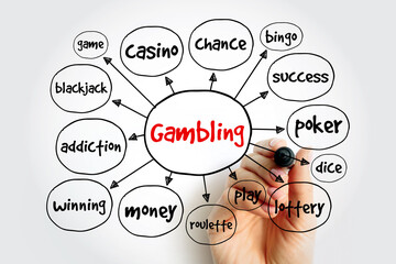 Gambling mind map, concept for presentations and reports