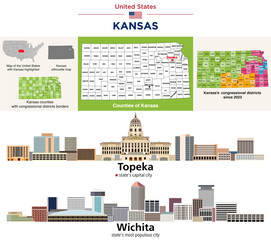 Kansas counties map and congressional districts since 2023 map. Topeka (state's capital city) and Wichita (state's most populous city) skylines. Vector set