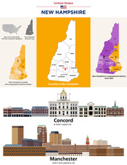 New Hampshire counties map and congressional districts since 2023 map. Concord (state's capital city) and Manchester (state's most populous city) skylines. Vector set