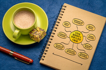 a goal without a plan is just a wish, goal setting and planning concept, mind map sketch in a notebook with coffee