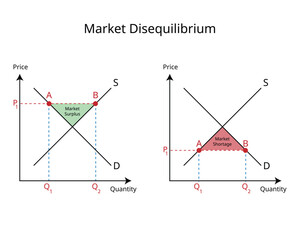 Market Disequilibrium of Market Surplus or Excess Supply and market shortage or Excess Demand - obrazy, fototapety, plakaty