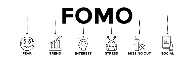 FOMO banner icons set with black outline icon of  fear, trend, interest, stress, missing out, and social	
