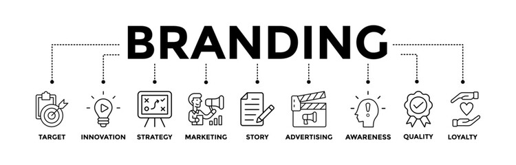 Branding banner icons set with black outline icon of  target, innovation, strategy, marketing, story, advertising, awareness, quality, and loyalty	
