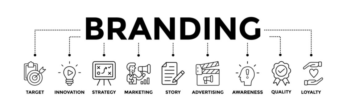 Branding banner icons set with black outline icon of  target, innovation, strategy, marketing, story, advertising, awareness, quality, and loyalty	