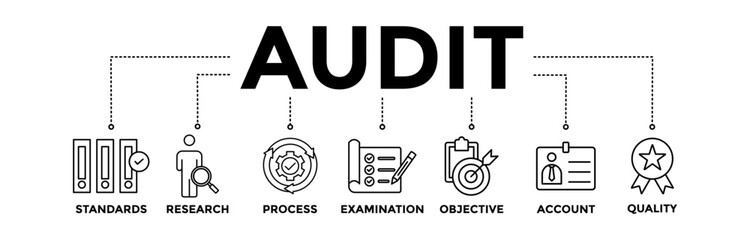 Audit banner icons set with black outline icon of standards, research, process, examination, objective, account, and quality	