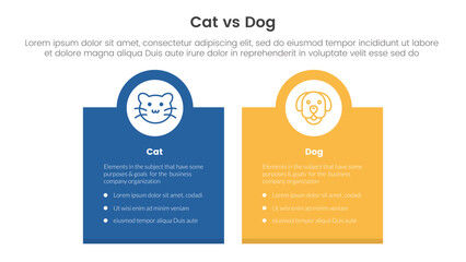cat vs dog comparison concept for infographic template banner with box banner and circle on top with two point list information