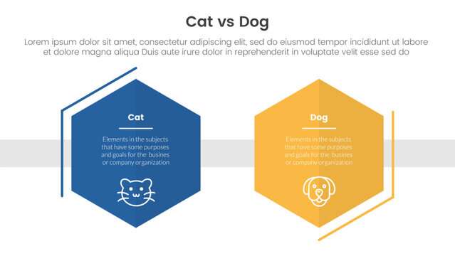 cat vs dog comparison concept for infographic template banner with hexagon shape decoration outline with two point list information
