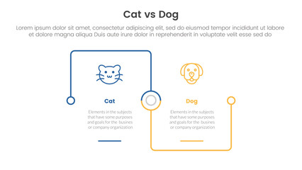 Naklejka premium cat vs dog comparison concept for infographic template banner with square outline linked connection square base with two point list information