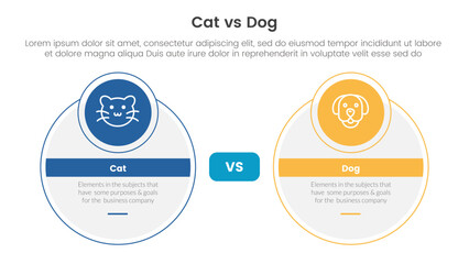 cat vs dog comparison concept for infographic template banner with big circle and small circle badge with two point list information