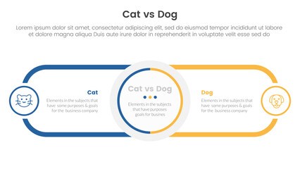 cat vs dog comparison concept for infographic template banner with circle center and round outline rectangle for description with two point list information
