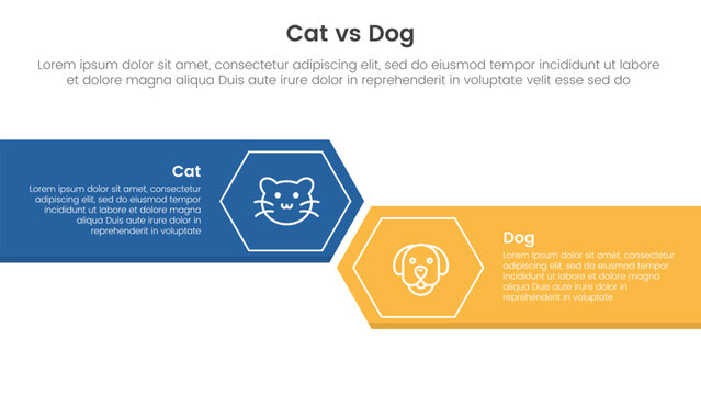cat vs dog comparison concept for infographic template banner with big rectangle with arrow edge and hexagon with two point list information